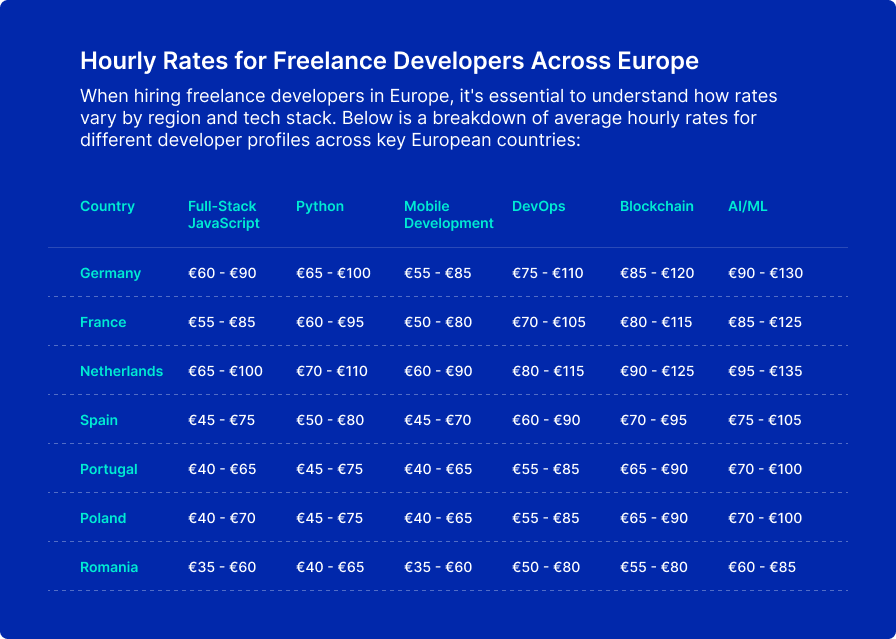 Hire Freelance Developer Online: Freelance Rates in Europe